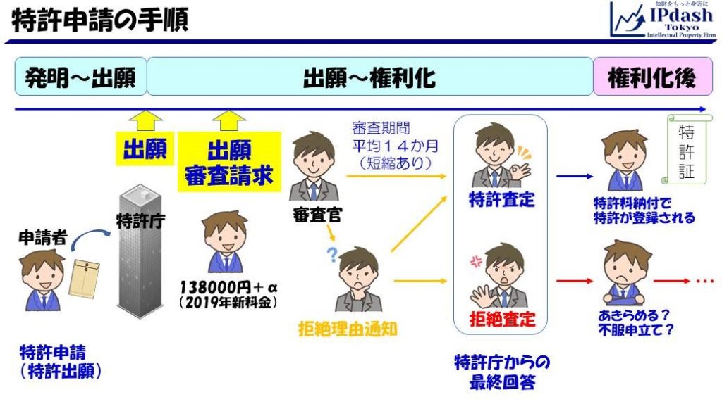 特許申請