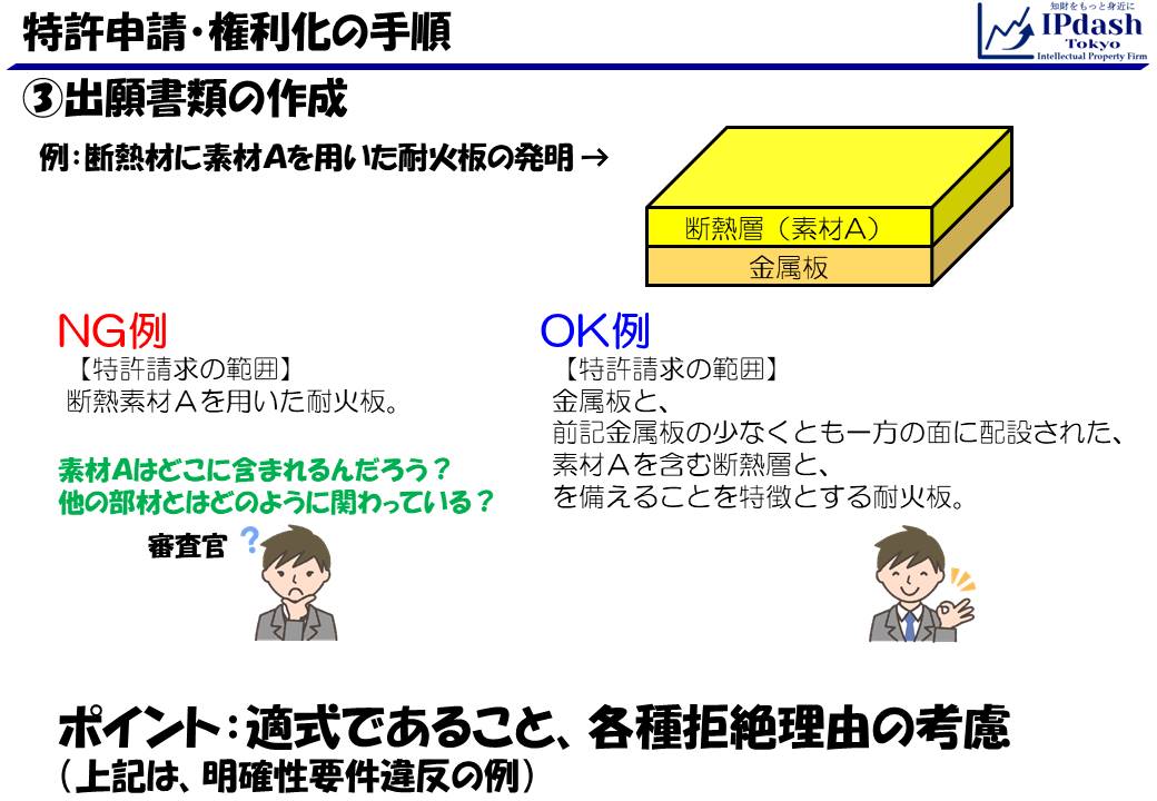 特許申請 出願 権利化の手順 知財 Deep Ipdash東京 特許事務所