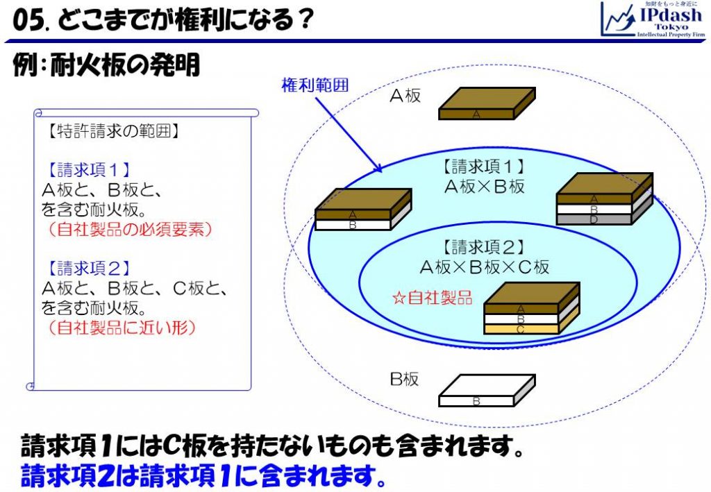 知的財産とは 特許編 第５回 特許請求の範囲 セミナー資料 知的財産をわかりやすく解説 縦スクロール閲覧用 Ipdash東京 特許事務所