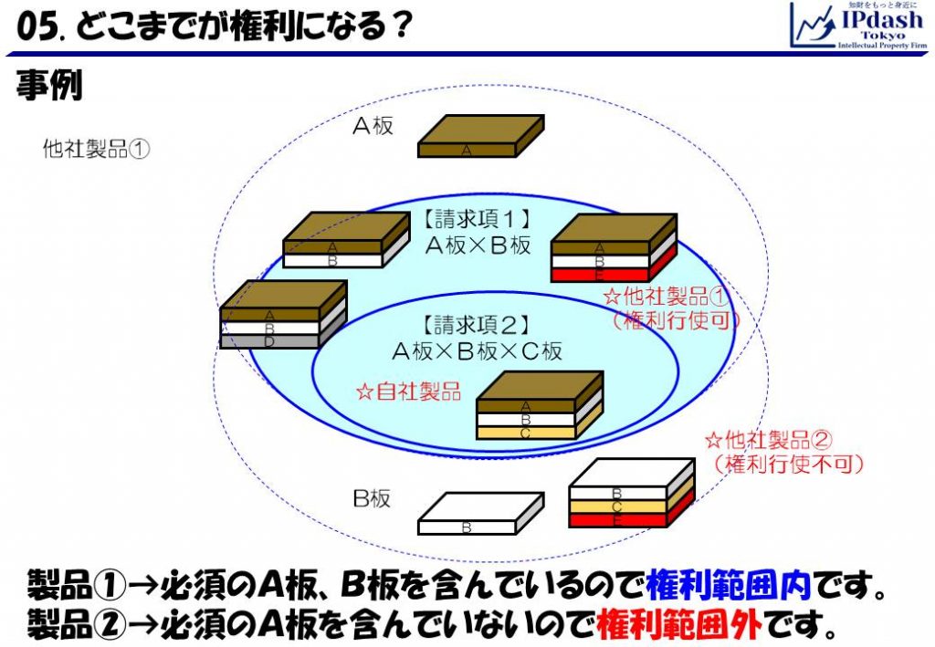 請求項