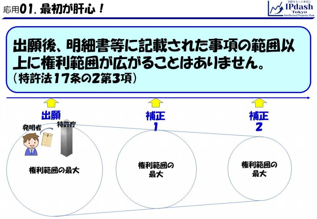 記載された事項