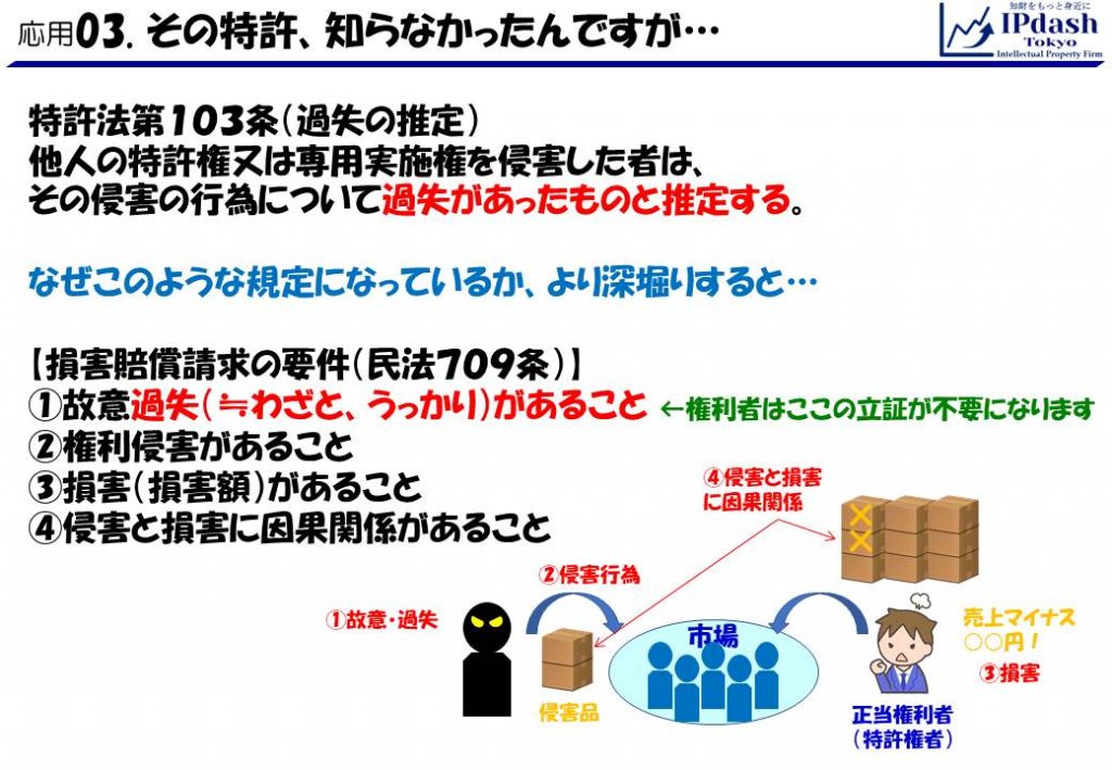 知的財産とは 特許編 応用第3回 過失の推定 セミナー資料 知的財産をわかりやすく解説 縦スクロール閲覧用 Ipdash東京 特許事務所