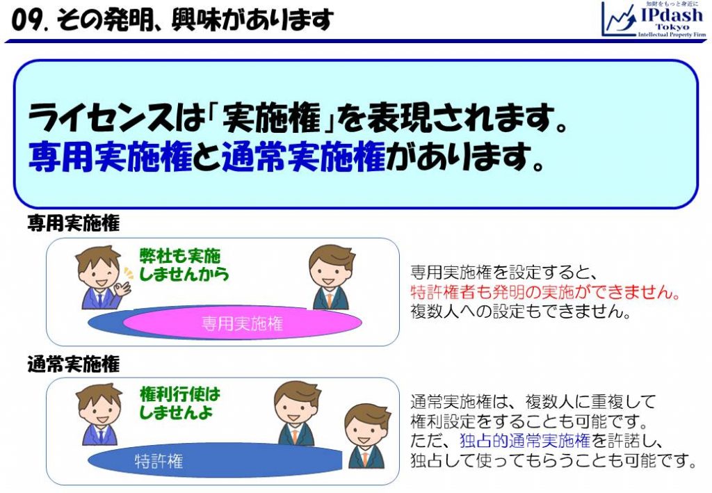 ライセンスは「実施権」を表現されます。専用実施権と通常実施権があります。専用実施権を設定すると、特許権者も発明の実施ができません。複数人への設定もできません。通常実施権は、複数人に重複して権利設定をすることも可能です。独占的通常実施権を許諾し、独占して使ってもらうことも可能です。