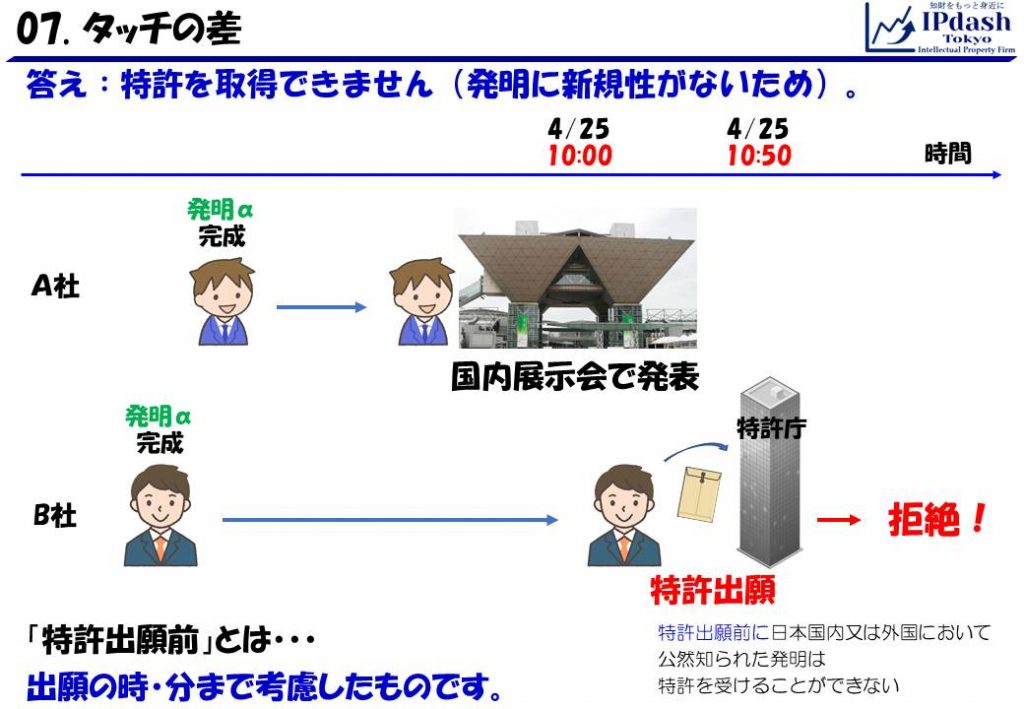 新規性