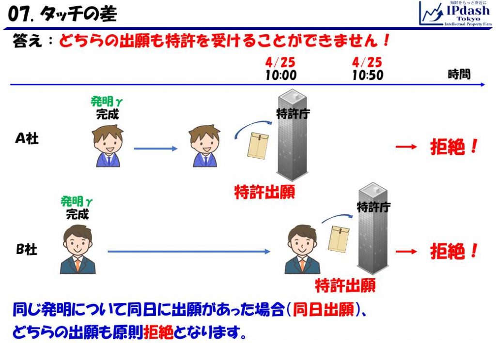 タッチの差