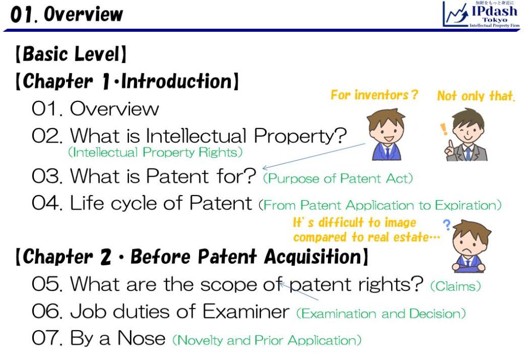 Chapter1 Introduction: 01.Overview 02.Intellectual Property Rights 03.Purpose of Patent Act 04.From Patent Application to Expiration. Chapter2 Before Patent Acquisition: 05.Claims 06.Examination and Decision 07.Novelty and Prior Application.