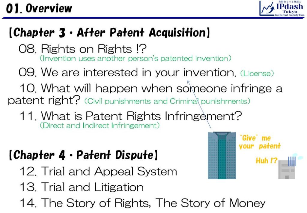 Chapter3 After Patent Acquisition: 08.Invention uses another person's patented invention 09.License 10.Civil punishments and Criminal punishments 11.Direct Infringement and Indirect Infringement. Chapter4 Patent Dispute: 12.Trial and Appeal System 13.Trial and Litigation 14.The Story of Rights, The Story of Money