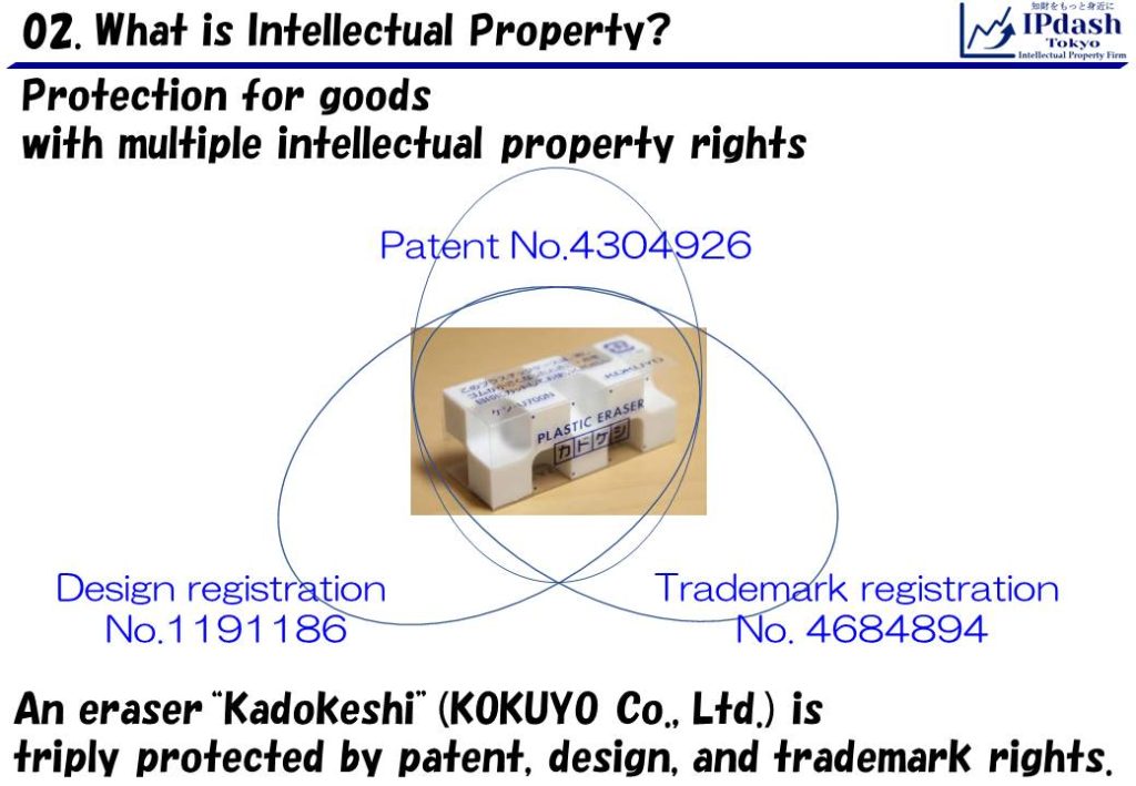 An eraser “Kadokeshi” is triply protected by patent rights, design rights, and trademark rights.