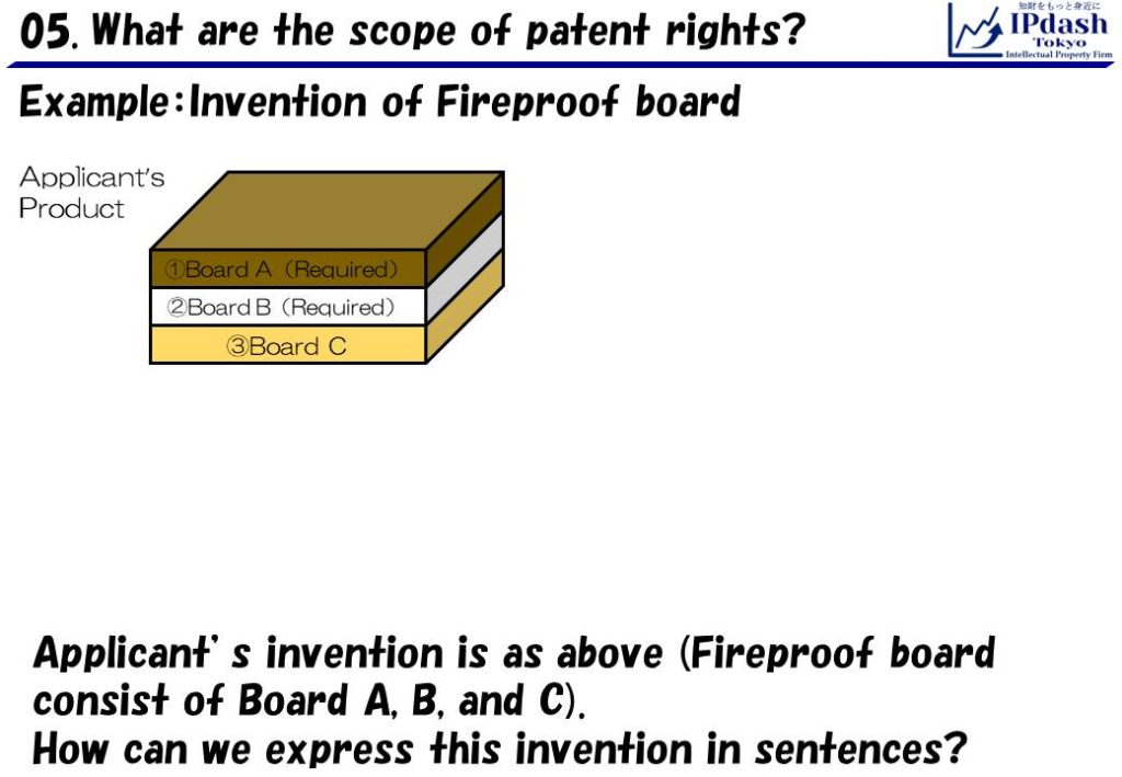 Applicant’s invention is as above (Fireproof board consist of Board A, B, and C). How can we express this invention in sentences?