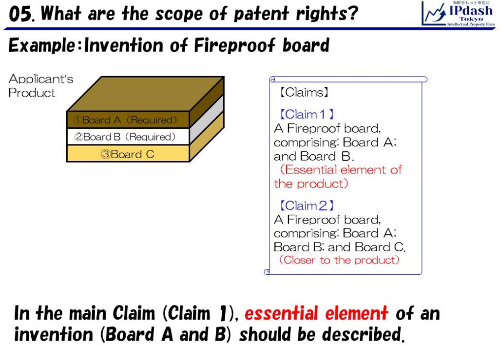 In the main Claim (Claim 1), essential element of an invention (Board A and B) should be described. Example Claim 1: A Fireproof board, comprising: Board Ａ; and Board Ｂ.