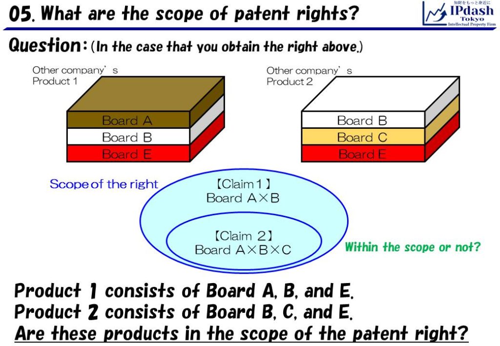 Product 1 consists of Board A, B, and E. Product 2 consists of Board B, C, and E. Are these products in the scope of patent right?