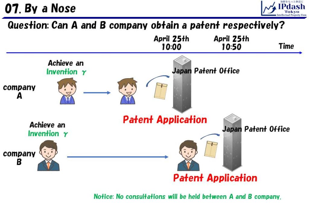 Timeline is same to the previous question. In this question, company A applied for a patent, not released the product at an exhibition. That is, this is the story about priority of application, not about novelty of the invention.