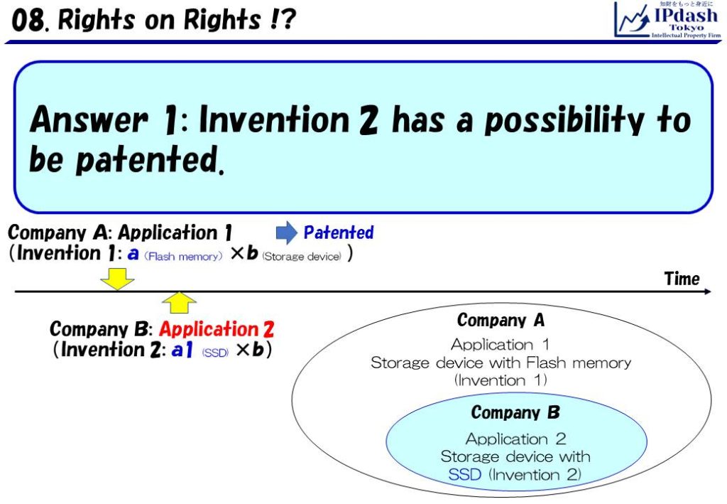 Answer 1: Company B has a possibility to obtain a patent about invention 2 of application 2. If invention 2 represents notable progress compared to the conventional invention, the invention can be patented. That is, both patents are valid.