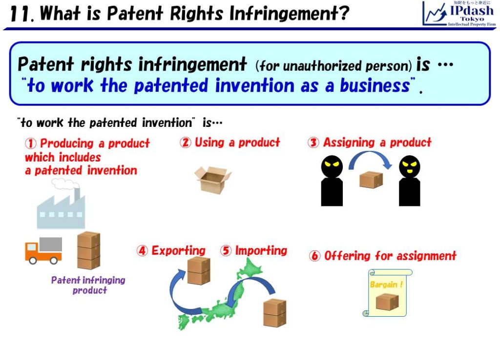 Patent rights infringement (for unauthorized person) is to work the patented invention as a business.
