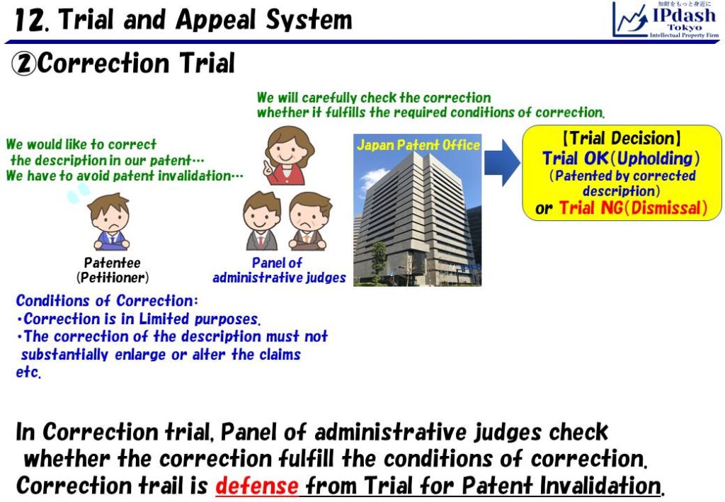 In Correction trial, Panel of administrative judges check whether the correction fulfill the conditions of correction. Correction trail is defense from Trial for Patent Invalidation.