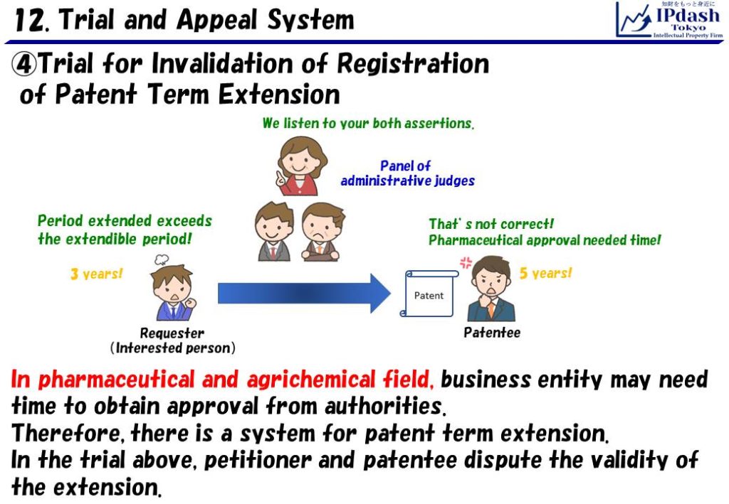 In pharmaceutical and agrichemical field, business entity may need time to obtain approval from authorities. Therefore, there is a system for patent term extension. In the trial above, petitioner and patentee dispute the validity of the extension.