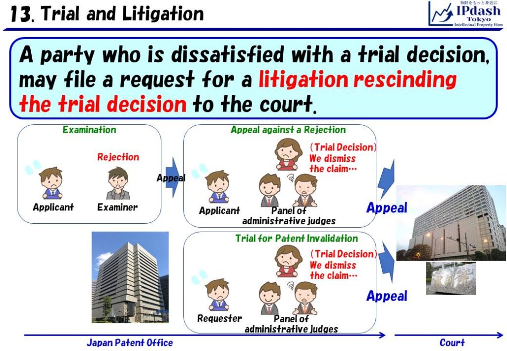 A party who is dissatisfied with a trial decision, may file a request for a litigation rescinding the trial decision to the court.
