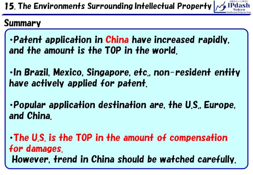 Patent application in China have increased rapidly, and the amount is the TOP in the world. In Brazil, Mexico, Singapore, etc., non-resident entity have actively applied for patent. Popular application destination are, the U.S., Europe, and China. The U.S. is the TOP in the amount of compensation for damages. However, trend in China should be watched carefully.