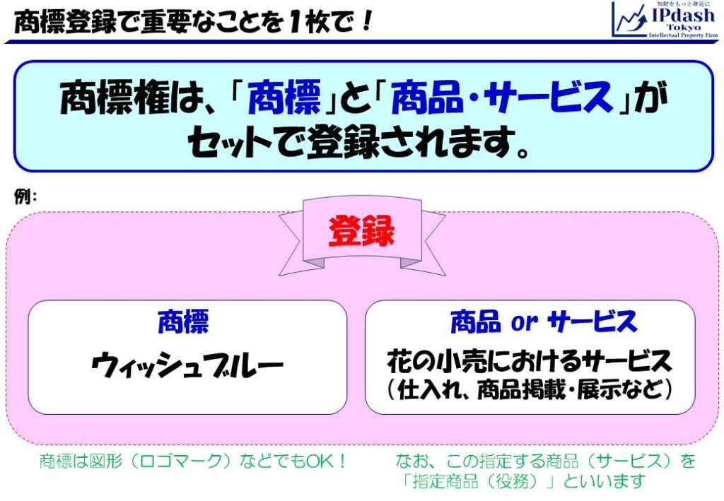 商標登録とは ２分でわかる 商標登録 知財 Deep Ipdash東京 特許事務所