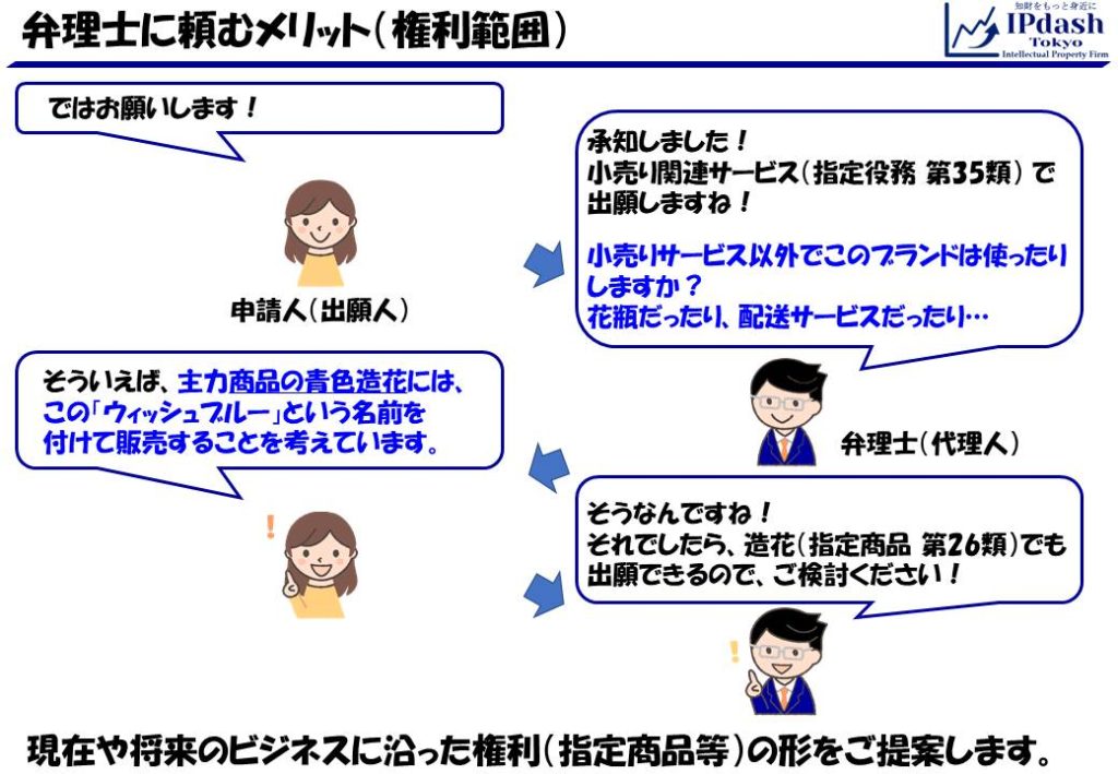 商標登録とは ２分でわかる 商標登録 知財 Deep Ipdash東京 特許事務所