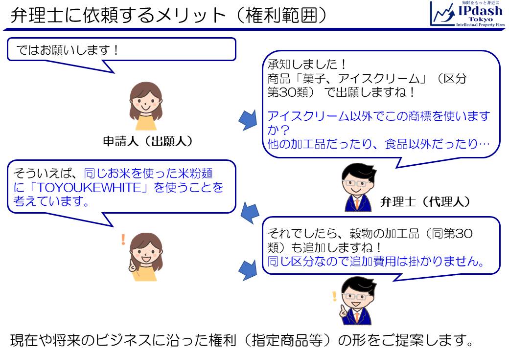 商標登録とは？商標権をアッサリ解説-6_弁理士に依頼するメリット2