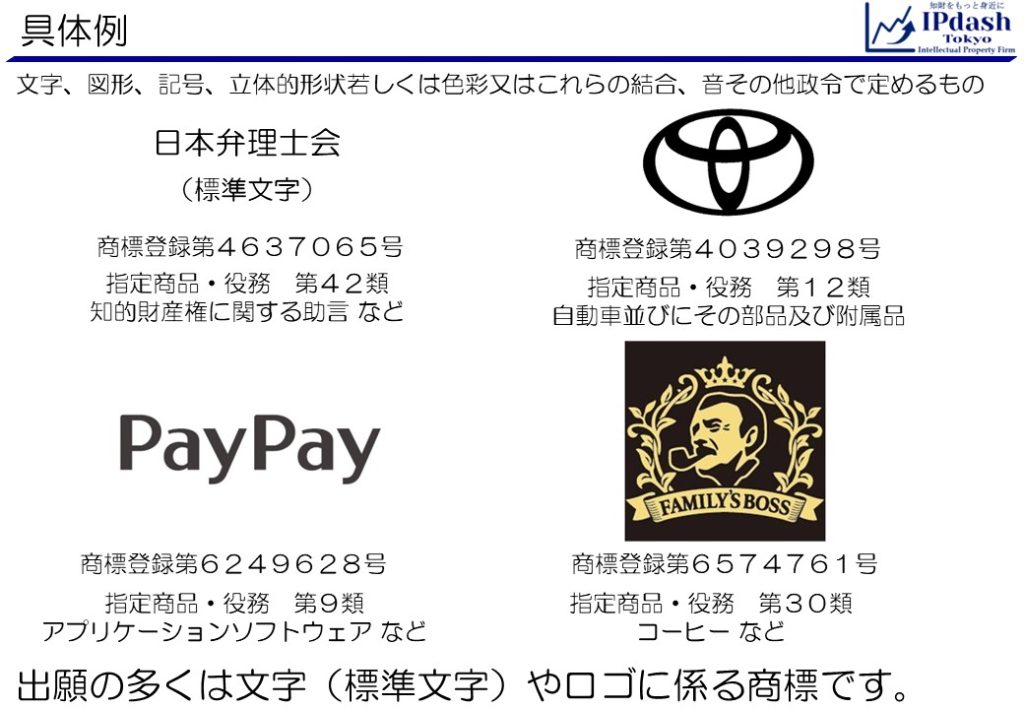 商標の具体例です。まずは文字（標準文字）やロゴに係る商標です。出願の多くはこのような商標です。「日本弁理士会」という標準文字(商標登録第4637065号)、「PayPay」という文字からなるロゴ(商標登録第6249628号)、図形の組み合わせともいえるトヨタ自動車のロゴ(商標登録第4039298号)、「BOSS」のイラスト(商標登録第6574761号)などです。