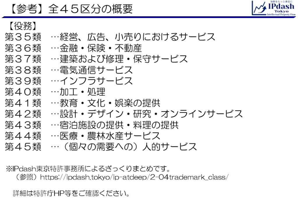 (参考)指定商品・指定役務区分全45区分の概要:第35類から第45類は指定役務の区分です。IPdash東京特許事務所によるざっくりまとめです。