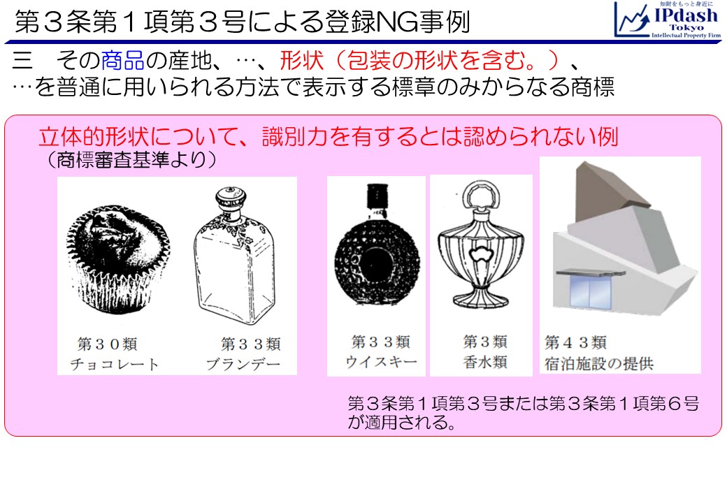 商標法第3条第1項第3号:その商品の形状（包装の形状を含む。）を普通に用いられる方法で表示する標章のみからなる商標。登録NG事例:立体的形状について、識別力を有するとは認められない例を審査基準より挙げています。装飾がなされたウイスキーや香水の瓶であっても、容器の形状の範疇を超えないのであれば商標法第3条1項第3号で拒絶されます。