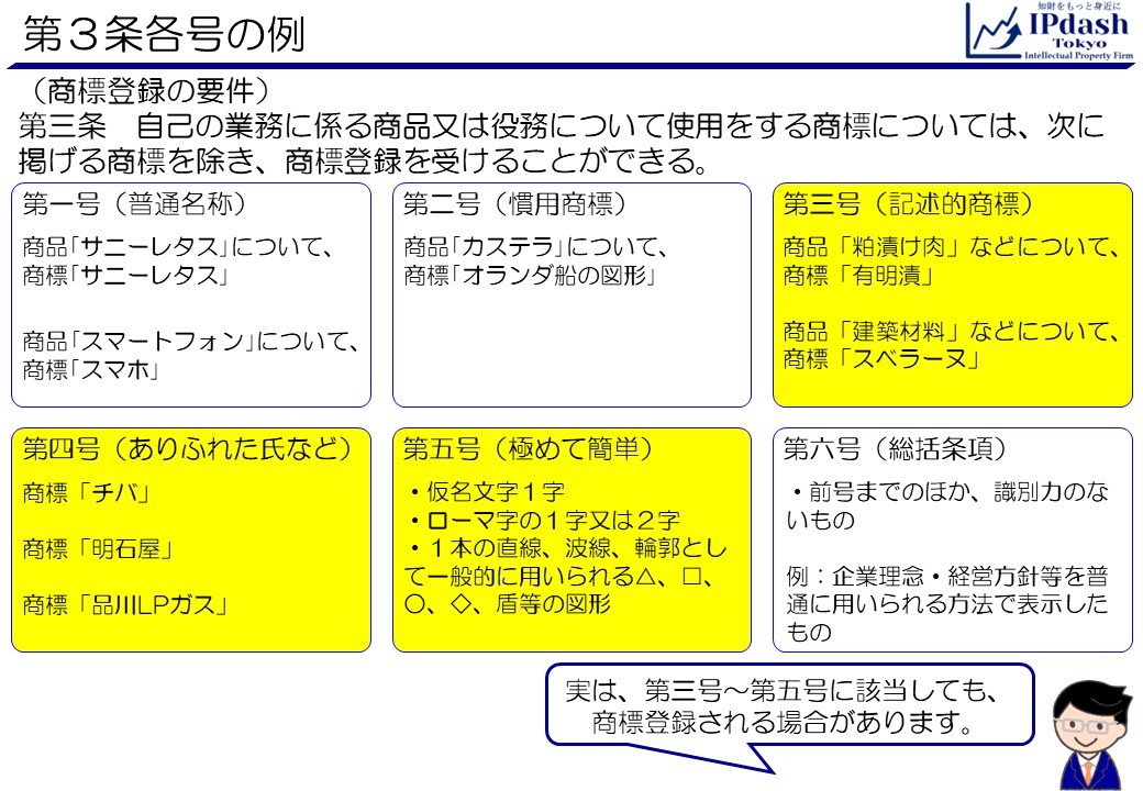 ここまで商標法第3条第1項第3号各号について取り上げましたが、実は、商標法第3条第1項第3号から第5号に該当しても、商標登録される場合があります。