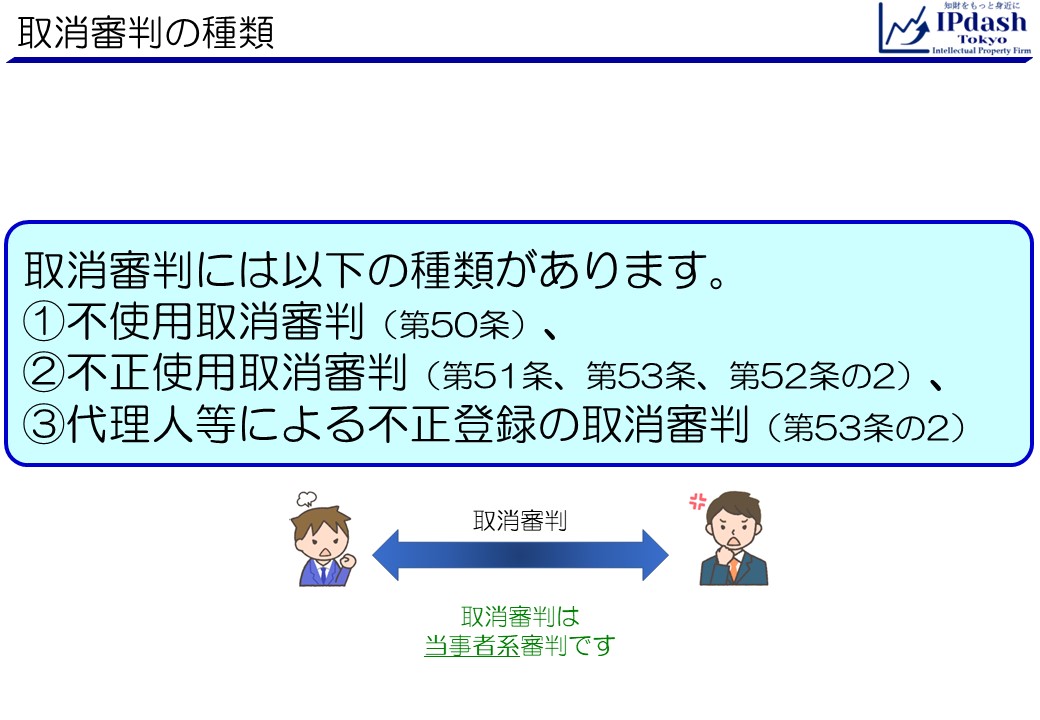 取消審判には以下の種類があります。1.不使用取消審判(商標法第50条)、2.不正使用取消審判(商標法第51条、商標法第53条、商標法第52条の2)、3.代理人等による不正登録の取消審判(商標法第53条の2)。取消審判は当事者系審判です。