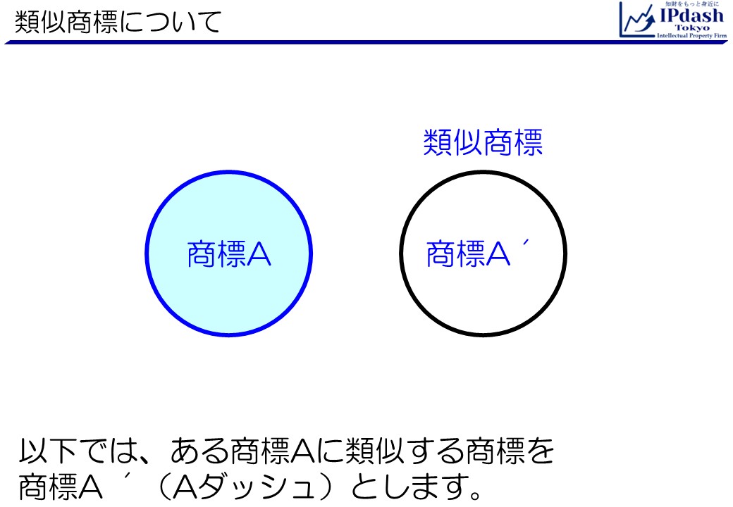 類似商標について:以下では、ある商標Aに類似する商標を 商標A ´(Aダッシュ)とします。