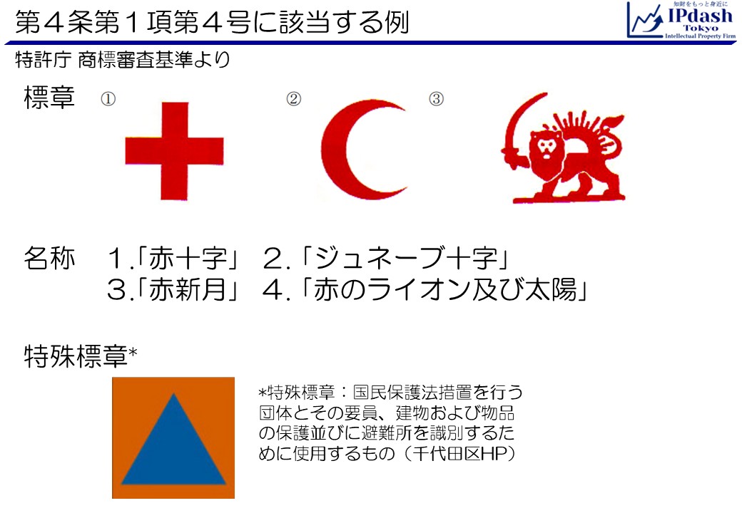 商標法第4条第1項第4号に該当する例(赤十字の標章及び名称等の使用の制限に関する法律第一条の標章若しくは名称又は武力攻撃事態等における国民の保護のための措置に関する法律第百五十八条第一項の特殊標章と同一又は類似の商標) 例:名称｢赤十字｣、｢ジュネーブ十字｣、｢赤新月｣、｢赤のライオン及び太陽｣や特殊標章など