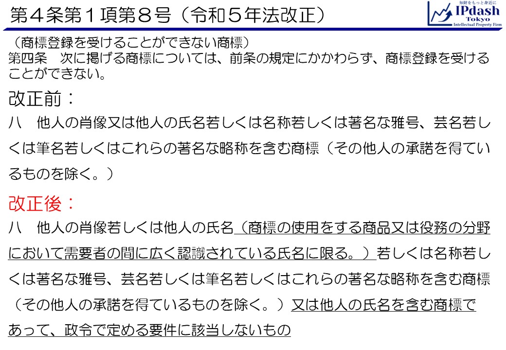 商標法第4条第1項第8号 改正前：他人の肖像又は他人の氏名若しくは名称若しくは著名な雅号、芸名若しくは筆名若しくはこれらの著名な略称を含む商標（その他人の承諾を得ているものを除く。） 改正後：他人の肖像若しくは他人の氏名（商標の使用をする商品又は役務の分野において需要者の間に広く認識されている氏名に限る。）若しくは名称若しくは著名な雅号、芸名若しくは筆名若しくはこれらの著名な略称を含む商標（その他人の承諾を得ているものを除く。）又は他人の氏名を含む商標であって、政令で定める要件に該当しないもの