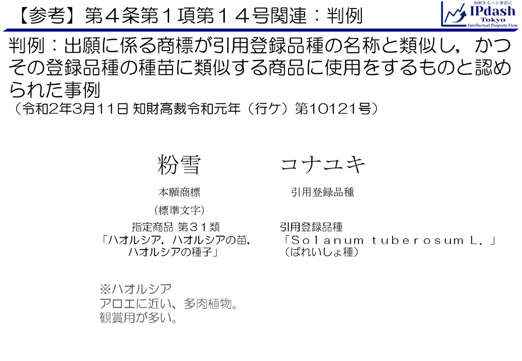 (参考)商標法第4条第1項第14号関連判例:出願に係る商標が引用登録品種の名称と類似し、かつその登録品種の種苗に類似する商品に使用をするものと認められた事例(令和2年3月11日 知財高裁令和元年(行ケ)第10121号) 本件商標「粉雪(標準文字)」指定商品31類「ハオルシア，ハオルシアの苗，ハオルシアの種子」、引用登録品種「コナユキ」引用登録品種「Solanum tuberosum L.」（ばれいしょ種）