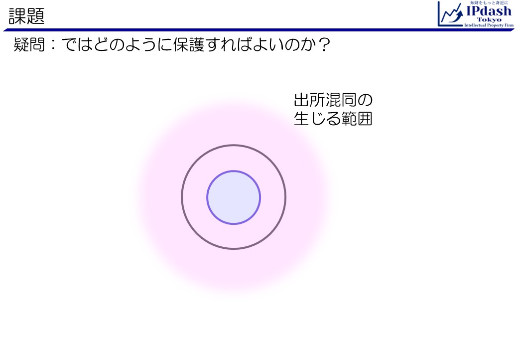 疑問：ではどのように保護すればよいのか？