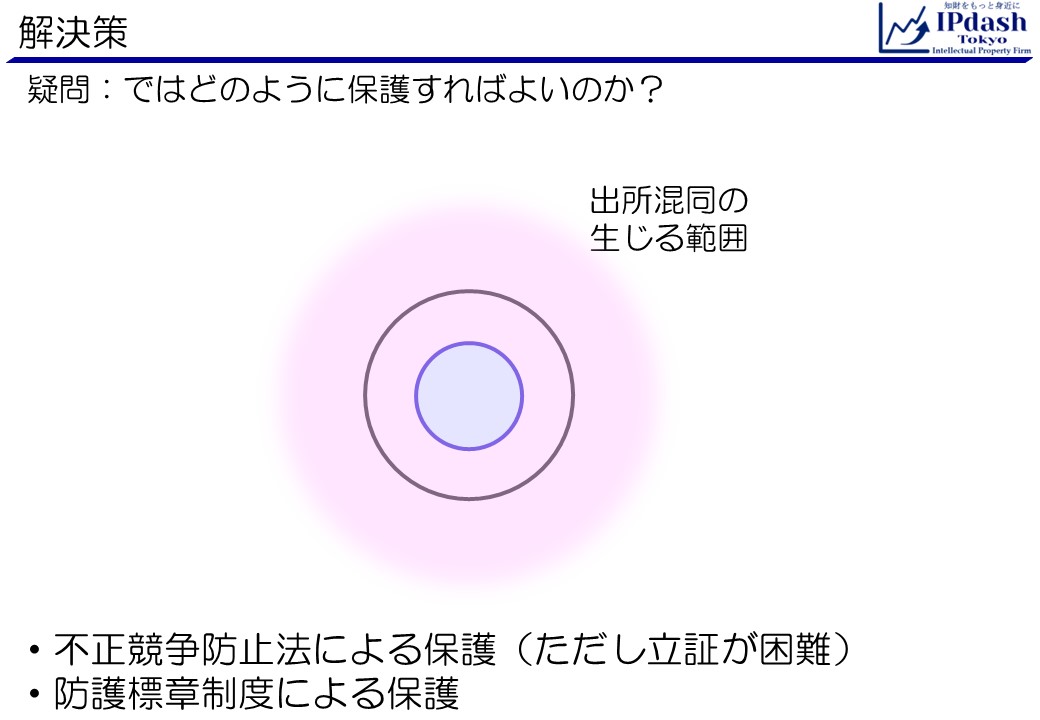 答え:不正競争防止法による保護（ただし立証が困難）、防護標章制度による保護