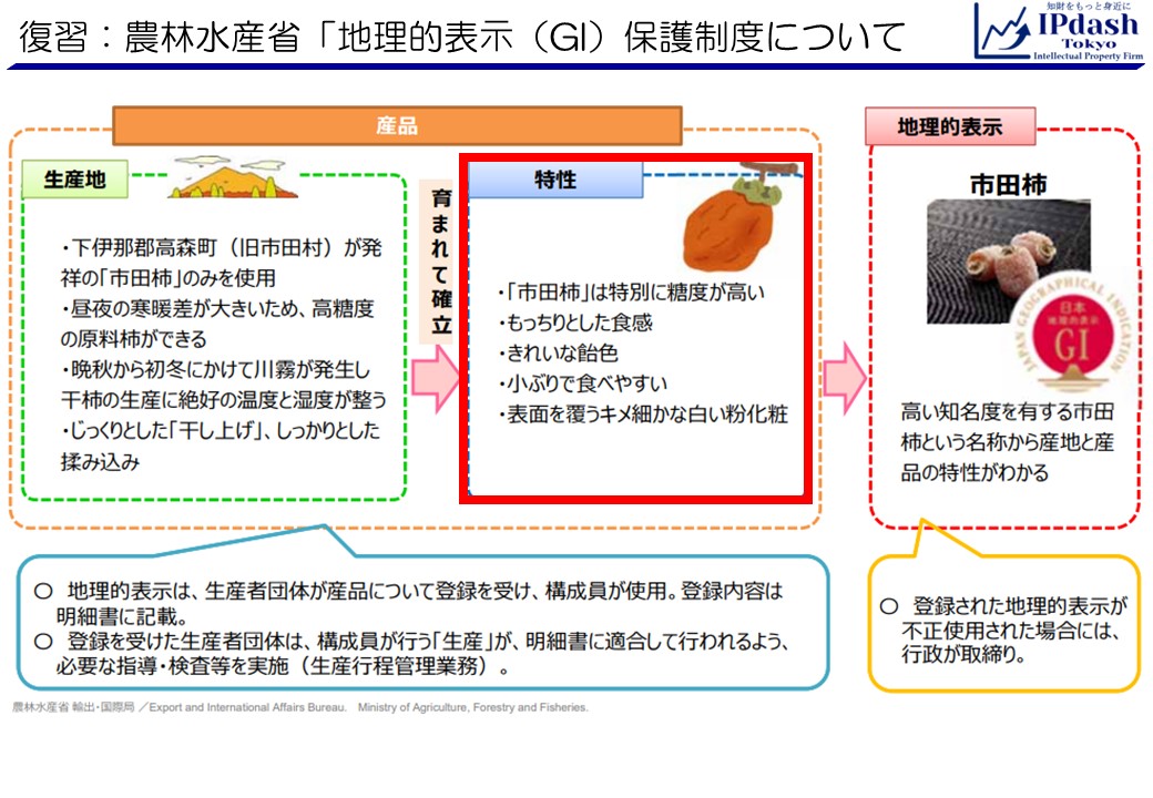 復習：農林水産省「地理的表⽰（GI）保護制度について:特定農林水産物等の特性について見ていきます。