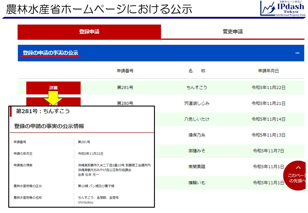 登録の申請の事実の公示の詳細です。登録の申請が一覧表示されています。例えば、「ちんすこう」について地理的表示(GI)登録申請があったことが公示されています。