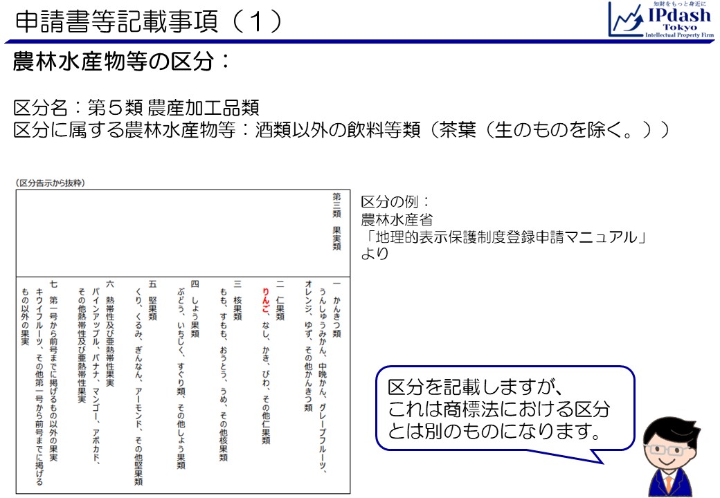 申請書等記載事項(1)登録内容の区分です。申請書には区分を記載しますが、これは商標法における区分とは別のものになります。「深蒸し菊川茶」の場合、区分名は第5類農産加工品類、区分に属する農林水産物等は「酒類以外の飲料等類(茶葉(生のものを除く))」です。