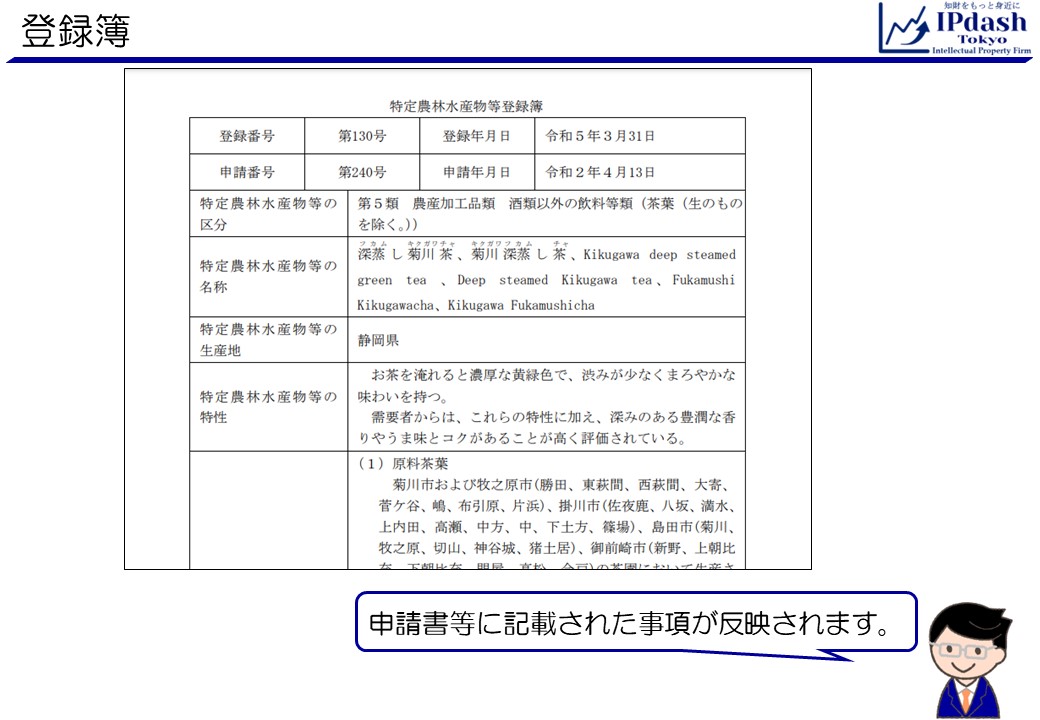 地理的表示(GI)登録の登録簿です。申請書等に記載された事項が反映されます。